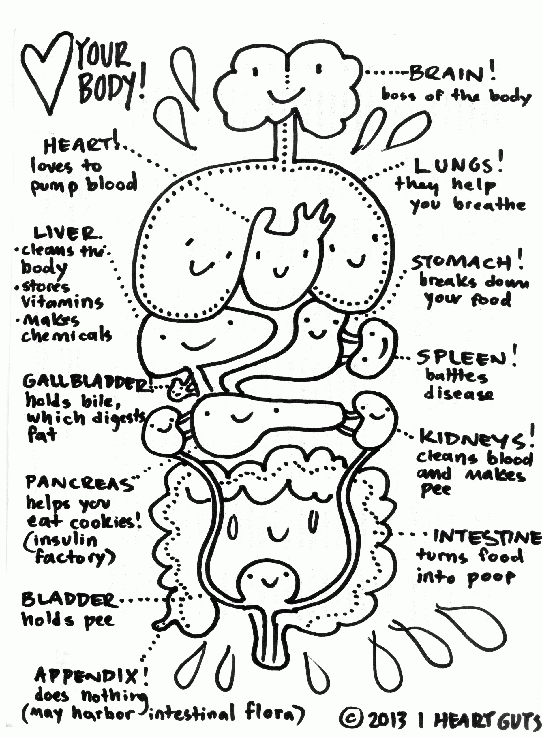 Body Parts Coloring Pages Coloring Home