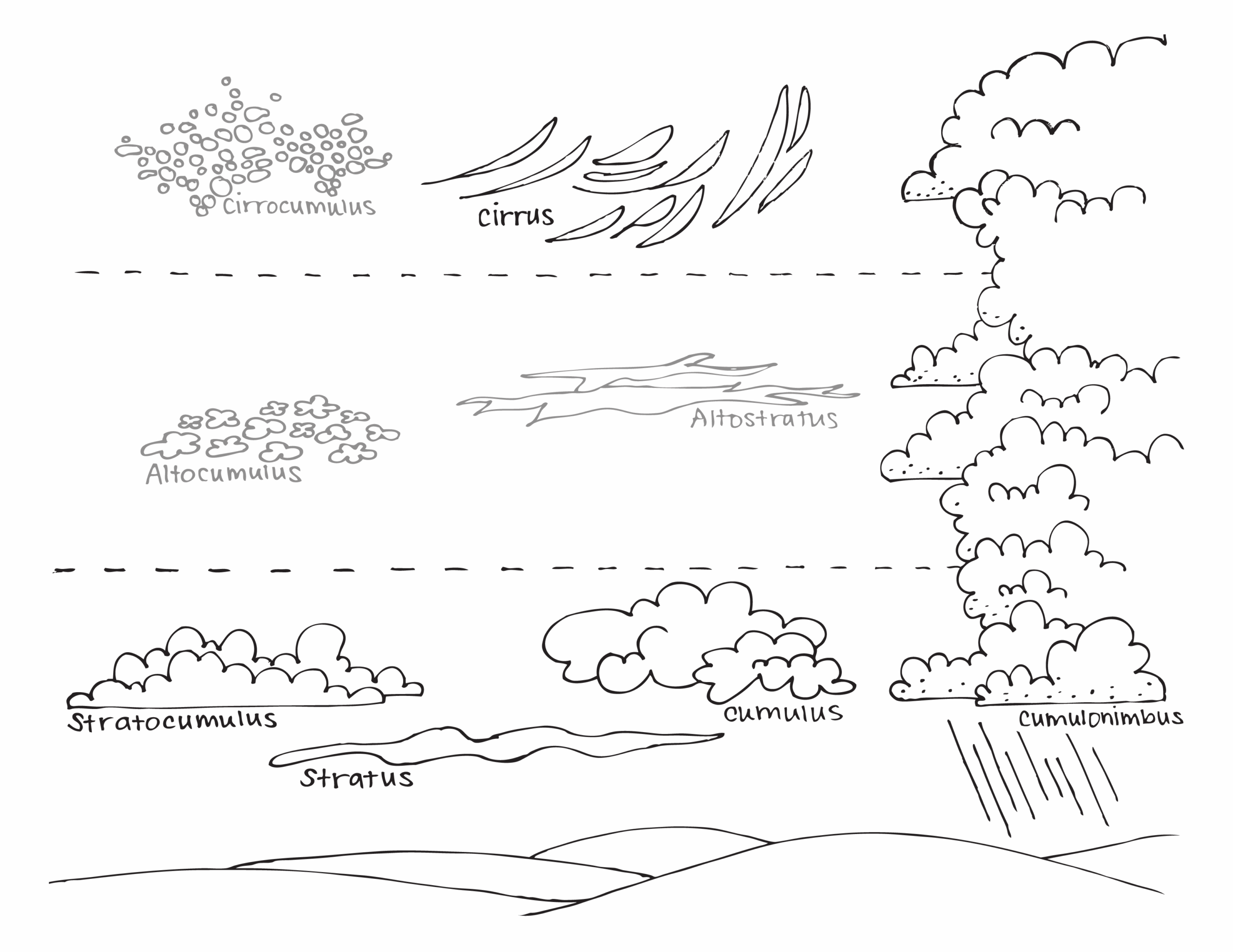 Clouds Drawing For Kids Cloud Types For Kids Cloud Drawing