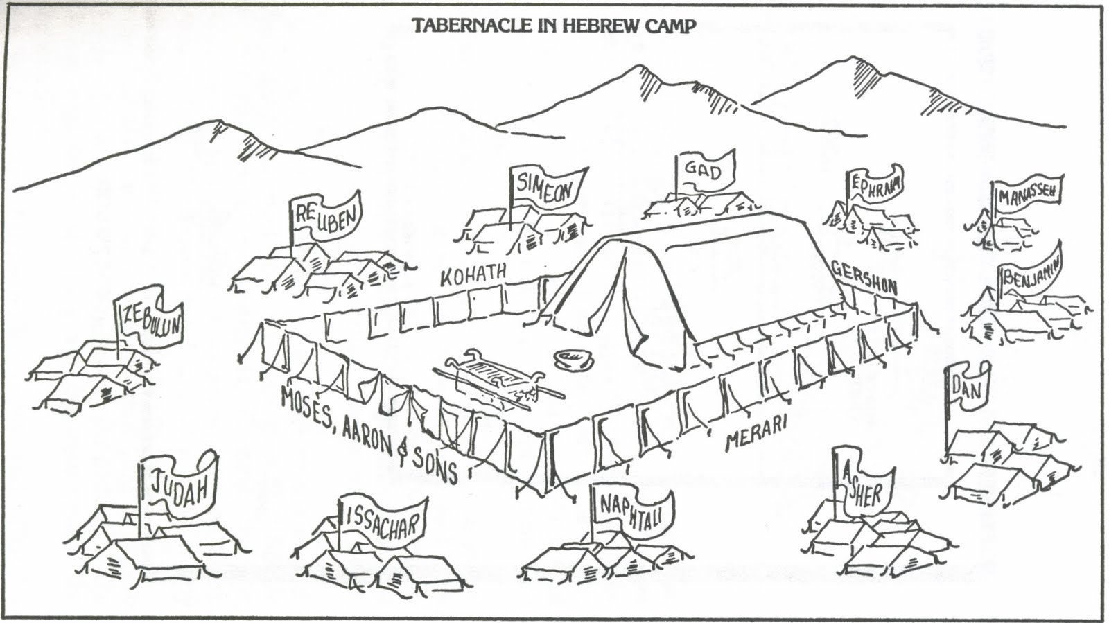 Building The Tabernacle Coloring Page Coloring Pages