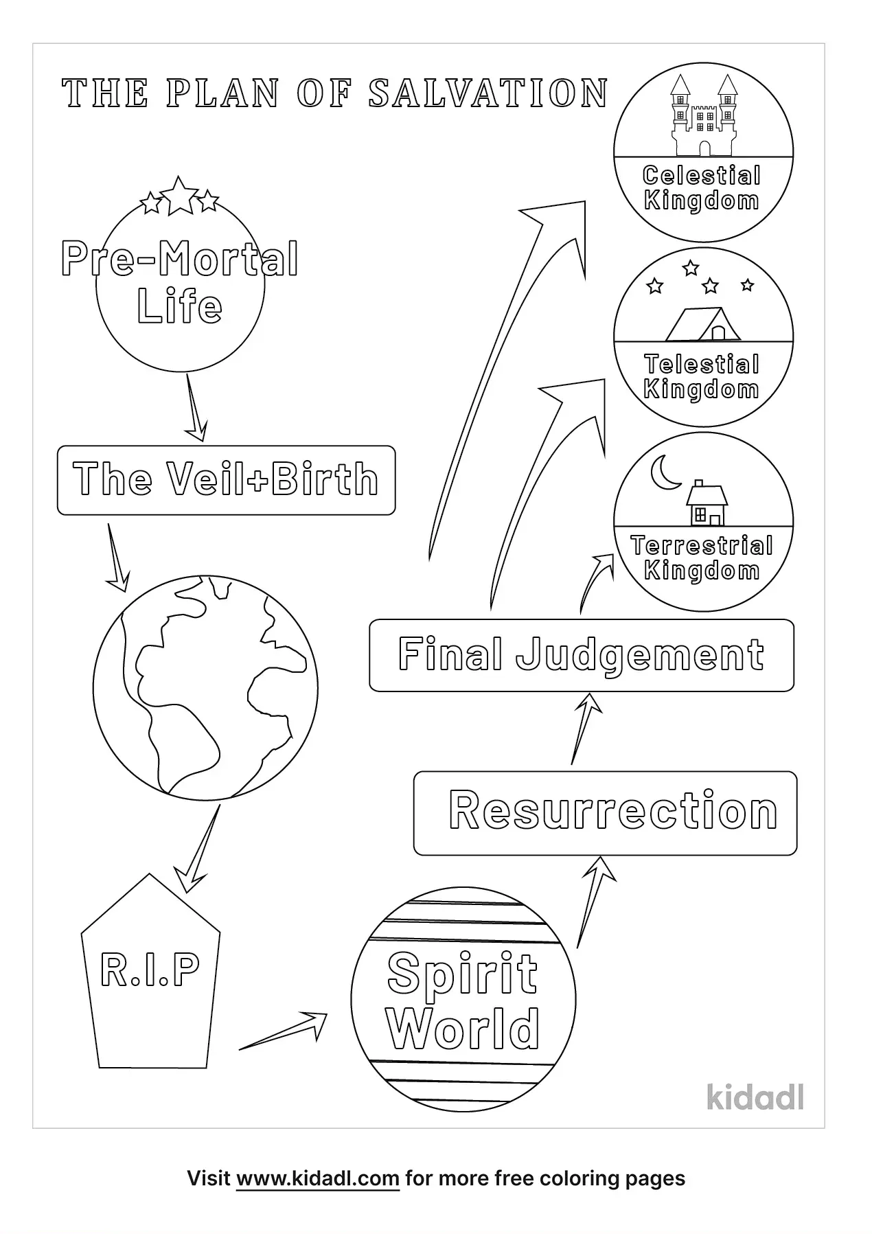 Free Plan Of Salvation Coloring Page Coloring Page Printables Kidadl