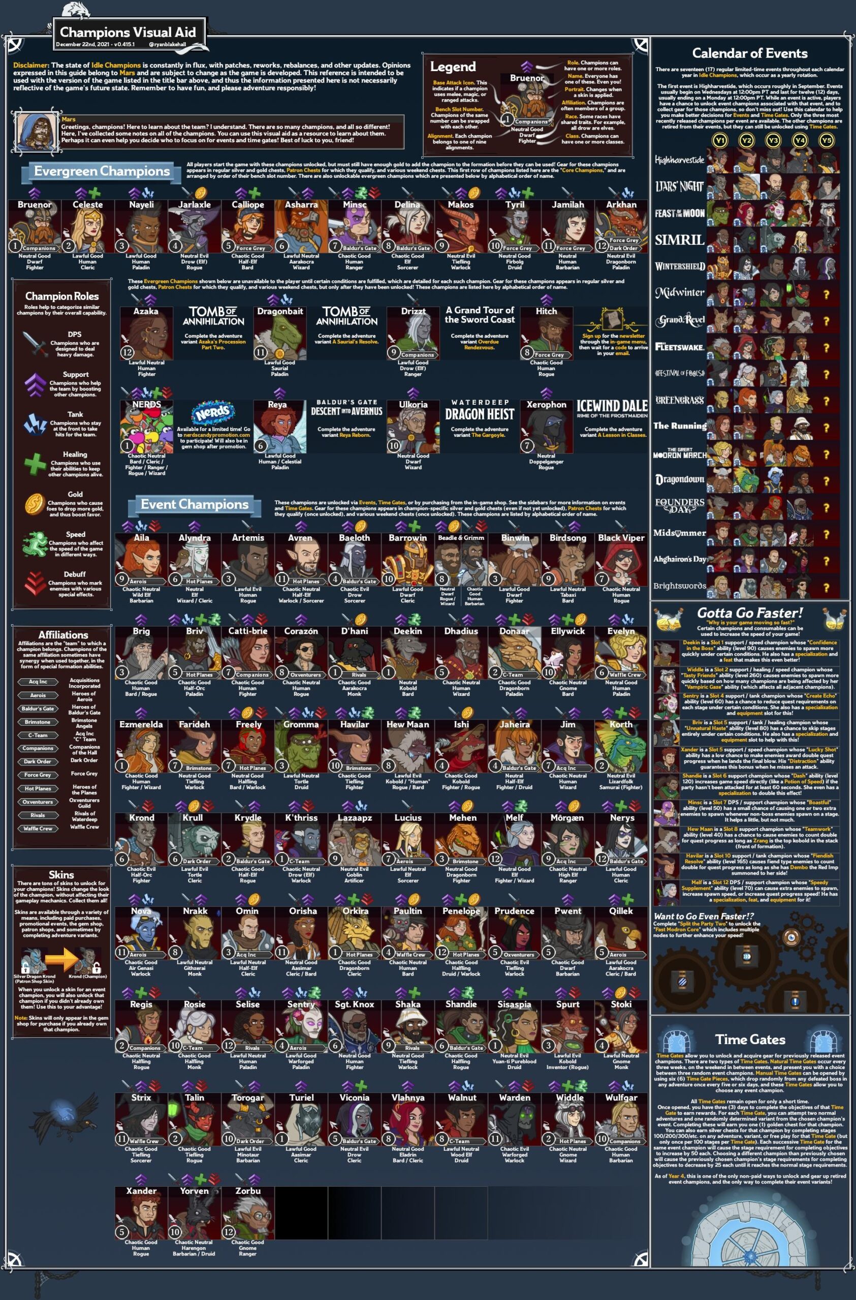 Idle Champions All Event And Non Event Champions Infographic