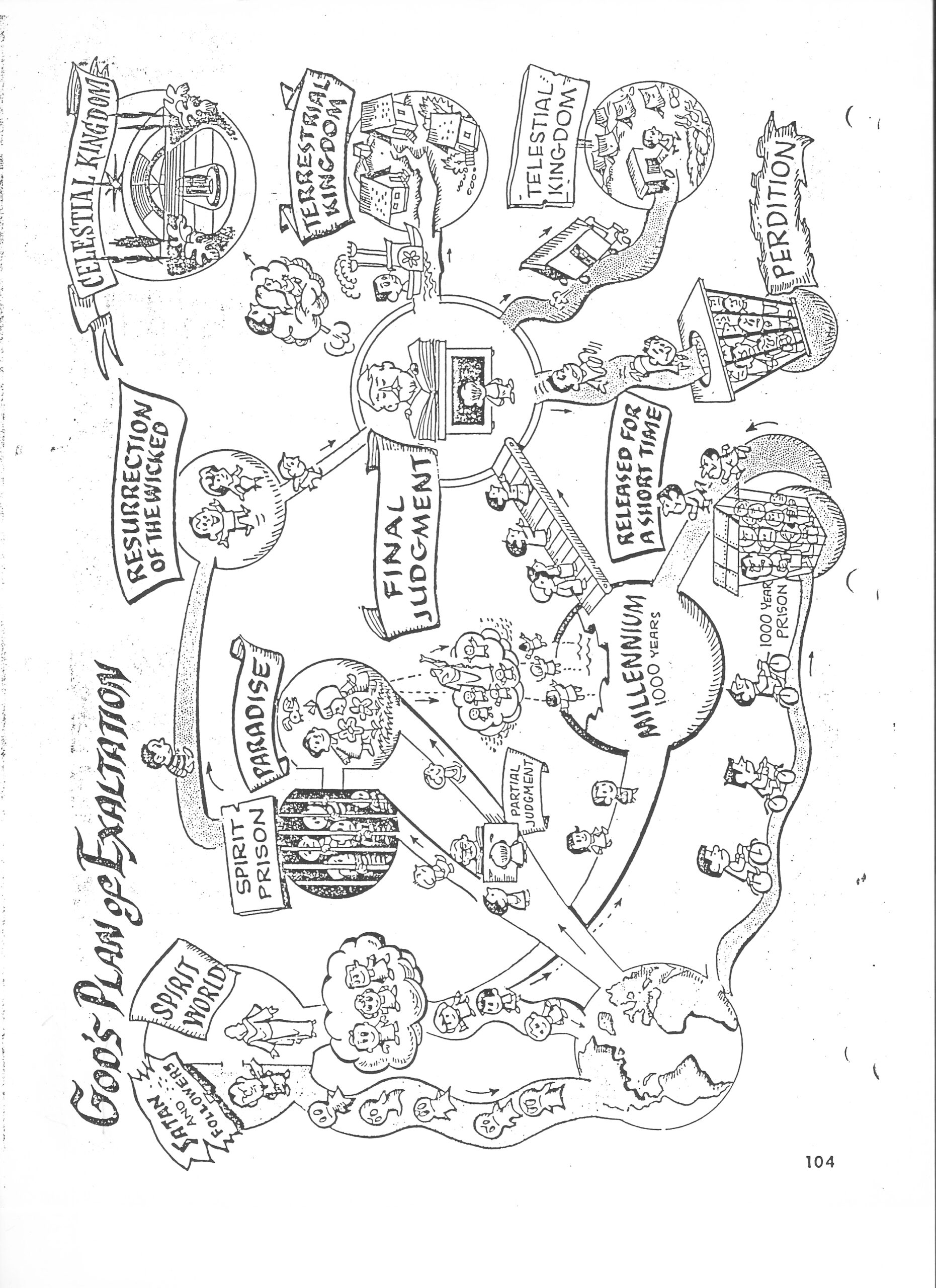 Lds Plan Of Salvation Coloring Page Coloring Pages