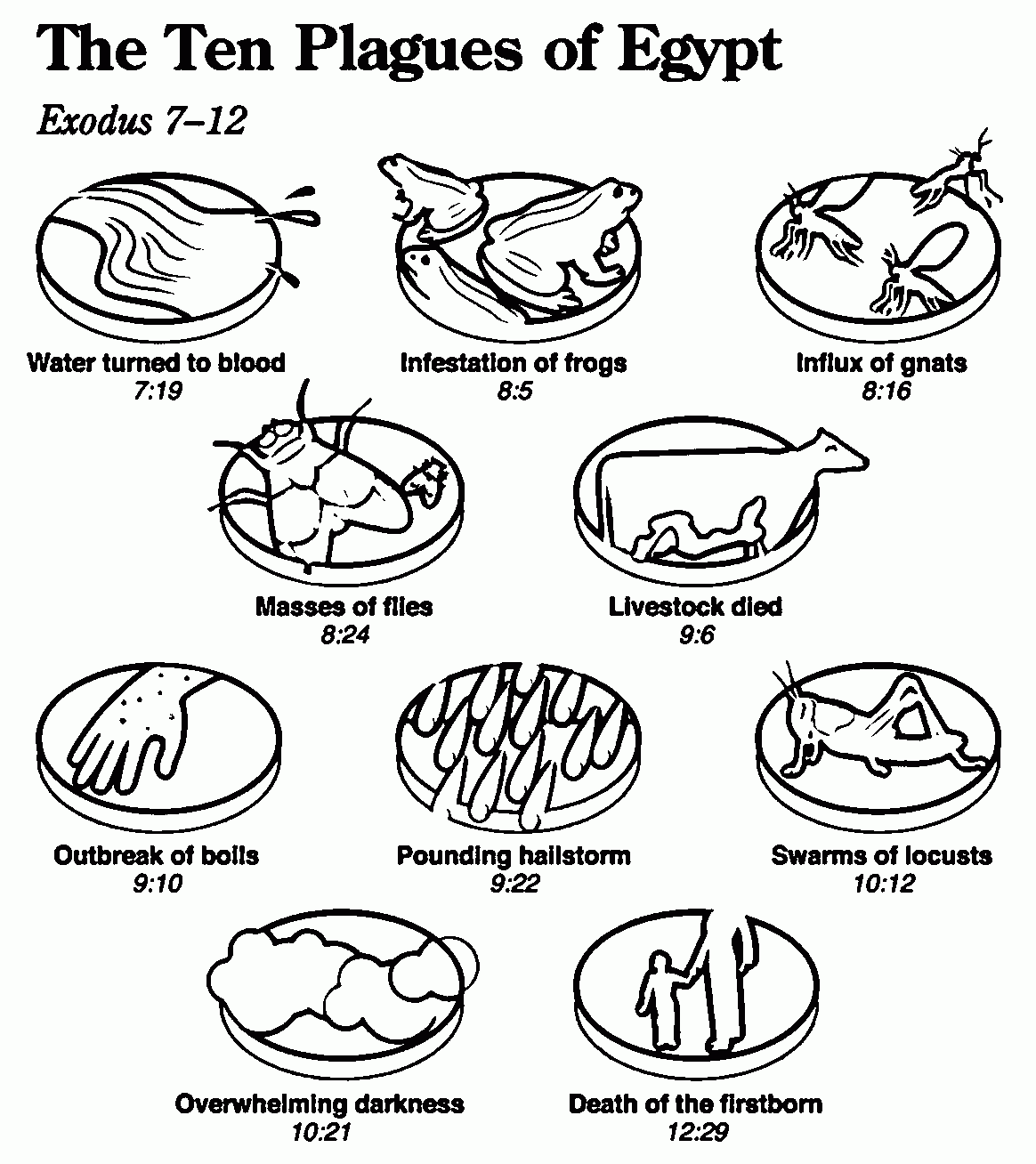 Ten Plagues Coloring Page Coloring Home