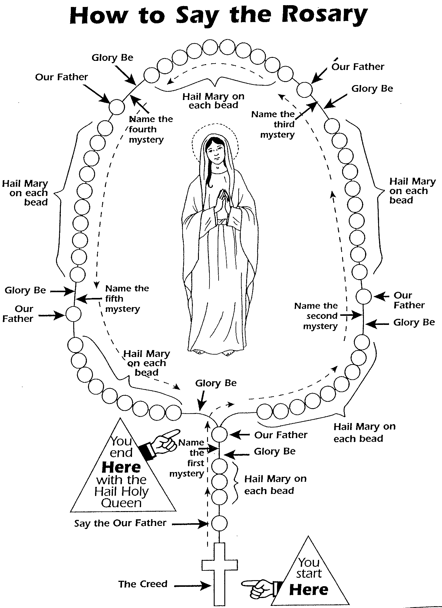 The Rosary Coloring Home