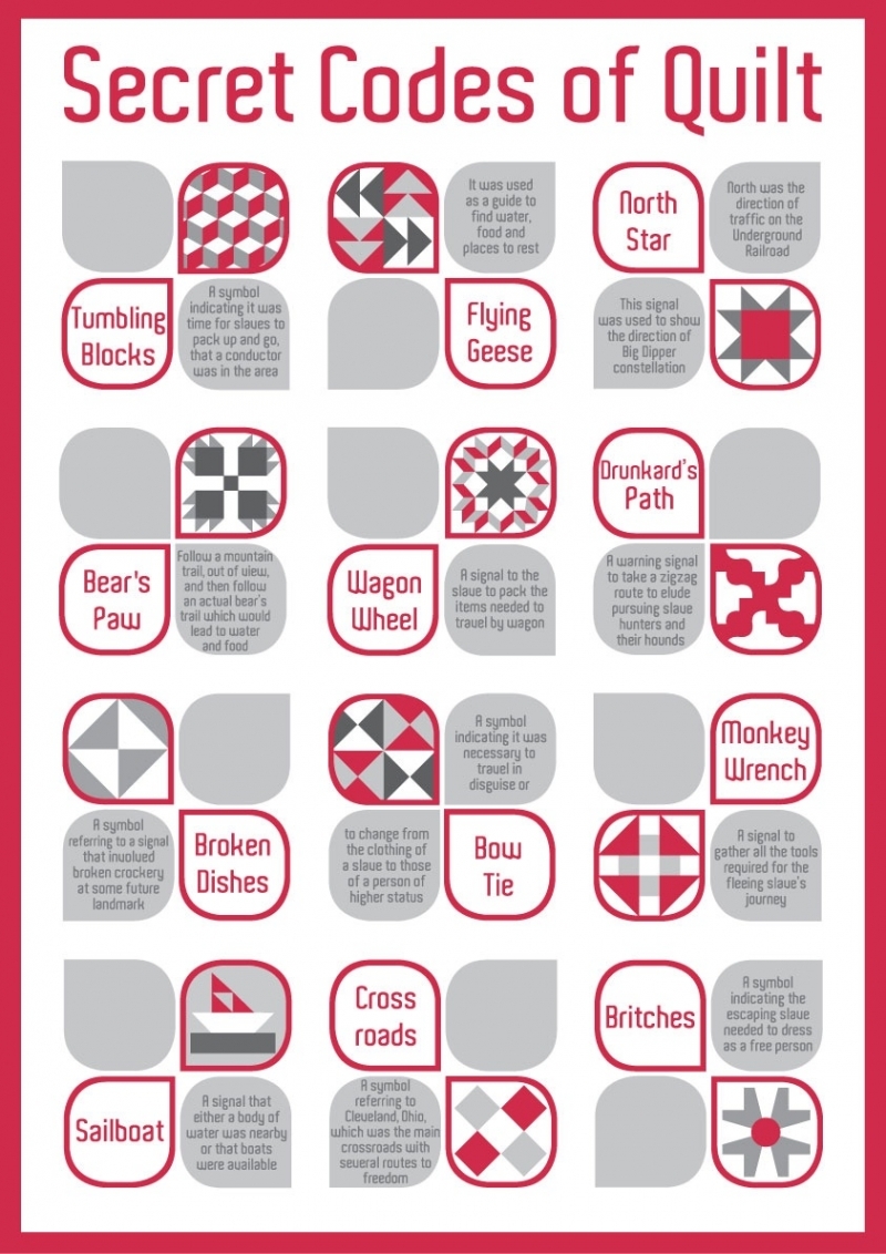 Underground Railroad Quilts Codes