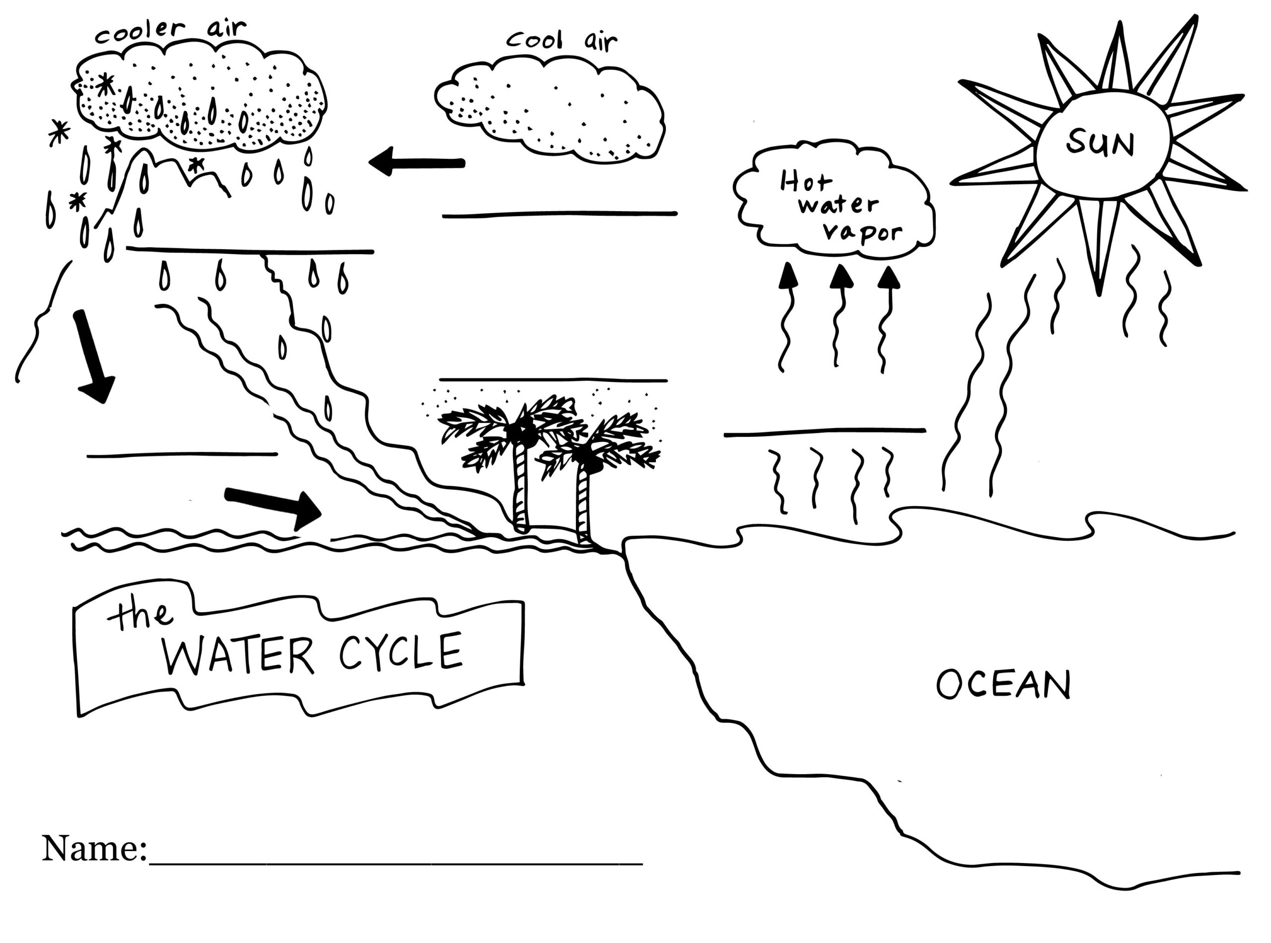 Water Cycle Coloring Pages Cd357 Reading Meganghurley Ed 554 Computers Amp Technology In The